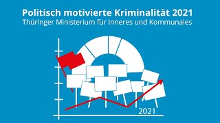 PK zur Politisch Motivierten Kriminalität