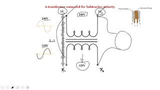 Intro to transformers Polarity and Multi-Winding Transformers