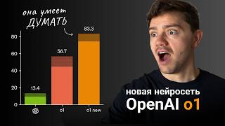 Новая нейросеть OpenAI o1 УМЕЕТ ДУМАТЬ! Обзор и Тест.