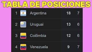 ✅🔥 TABLA DE POSICIONES ELIMINATORIAS SUDAMERICANAS MUNDIAL 2026 | FECHA 7