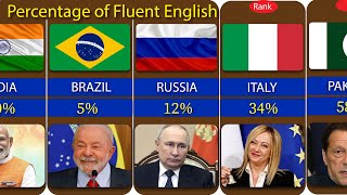 English Speaking Population from different countries | comparison 2023