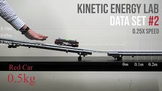 Kinetic Energy Lab (Data Set #2)