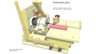 Pantorouter plans 2018