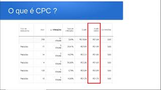 O que é CPC? CPC o que é ? CPC Google ads? CPC Facebook Ads ? Custo por clique