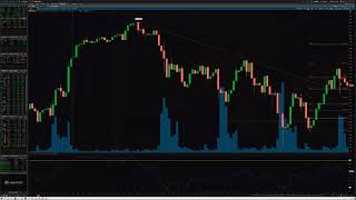 Overnight MNQ and MES Futures Trade