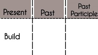 Build-Present|Past|Past Participle Tense||Verb Forms in english v1 v2 v3