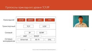 Прикладной уровень  | Курс "Компьютерные сети"