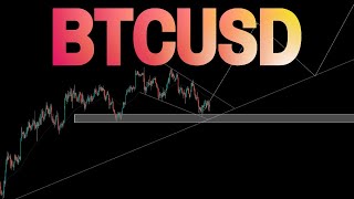 Live Market Analysis & Backtesting Review | Year 2 Day 3 | August 19, 2021