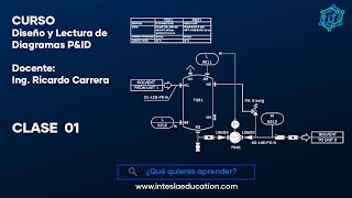 CLASE 01 - DISEÑO Y LECTURA DE DIAGRAMAS P&ID