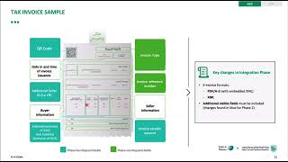 #E_Invoicing Phase two (Integration phase) - Technical Workshop