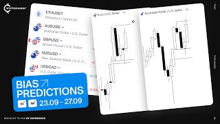 Определение направления рынка Forex на неделю. | Weekly & Daily Bias Predictions by Dova Lazarus