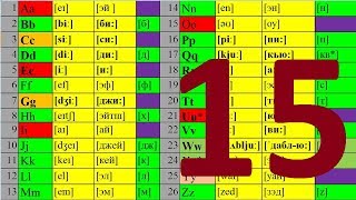 АНГЛИЙСКИЙ ЯЗЫК ЧТЕНИЕ ДО АВТОМАТИЗМА УРОК 15 УРОКИ АНГЛИЙСКОГО ЯЗЫКА