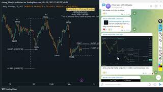 Nifty & Bank Nifty Elliott wave update for 5Oct 2023