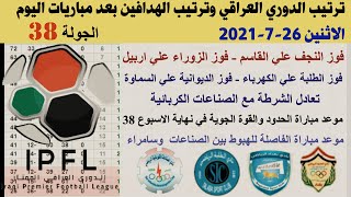 ترتيب الدوري العراقي وترتيب الهدافين الجولة 38 والاخيرة اليوم الاثنين 26-7-2021