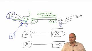 146 IPExpert Multilayer Switching