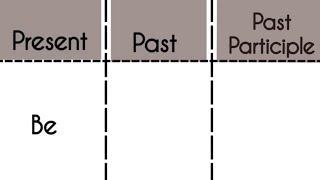 Be-Present|Past|Past Participle Tense||Verb Forms in english v1 v2 v3