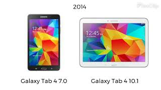 Evolution of all Samsung Galaxy Tab (2010 - 2023)