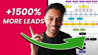 This Funnel Will Generate Your SaaS More Leads | Client Case Study