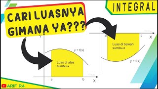 Menghitung Luas Kurva Menggunakan Integral