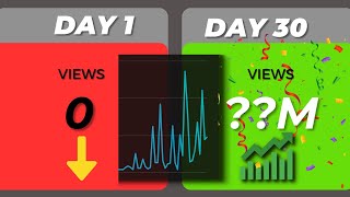 30 DAYS of Youtube SHORTS Results  - UNEXPECTED !!!