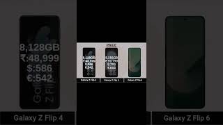 Samsung Galaxy Z Fold 4 5G Vs Samsung Galaxy Z Fold 5 5G Vs Samsung Galaxy Z Fold 6 5G