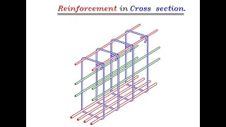 SECTION 5 - STRUCTURE PROGRAMMING-LOADS ON -BEAMS&REINFORCEMENT DETAILS-PART 2