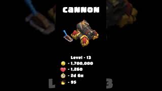 All Cannon Level Transformation | Clash of Clans #clashofclans #coc #doomboom #cannon