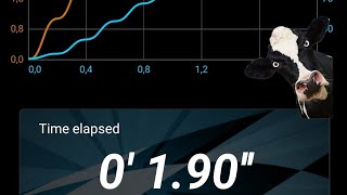 RCMP Drag-Challenge Bi-Moto Seekuh 1.90sec 130km/h