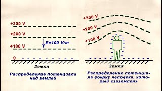 Использование атмосферного электричества в прошлом