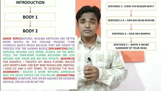 IELTS WRITING TASK 2: TIPS, STRUCTURE FOR BODY PARAGRAPHS, EXAMPLES..