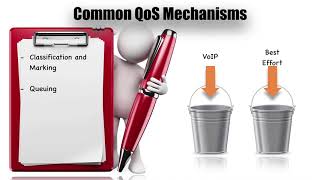 240 Fundamentals of QoS