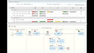 How to monitor business in sap solution manager | sap solution manager business process monitoring