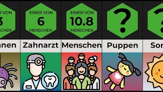 [Vergleich] | Welche Ängste sind am seltensten? 😱