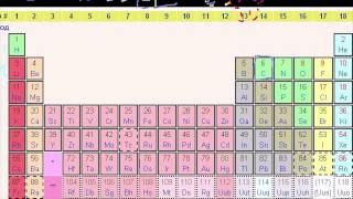 Ещё об орбиталях и электронной конфигурации (видео 4) | Химия. Введение