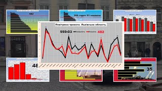 Повна статистика повітряних тривог. Львівська область за 736 днів, з 24.02.2022 до 29.02.2024