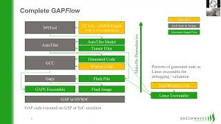 ONNX20210324 V19 ExperienceImplementingONNXimportforGAPprocessors