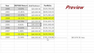 Example of Sequence Risk (or Sequence of Returns Risk) and Ideas for Reducing It