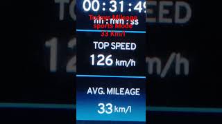 Todays Mileage in Sports mode 33 Km/l BMW g310 rr#bmwmotorrad #viral #shortvideo #bmw #shortvideo