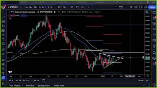 Which pairs to trade today? 19th January 2024 - #LiveForexAnalysis