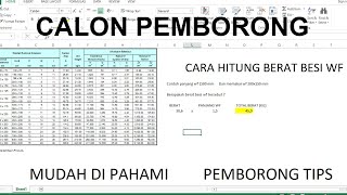 Cara Hitung Berat Besi WF | Cepat & Mudah