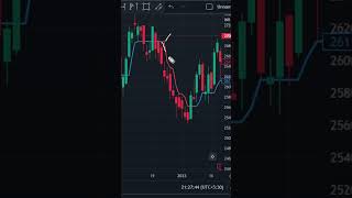 Intraday trading strategies PART-2  | intraday trading strategies for beginners