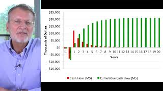 Well Cash Flow | oil and gas cost