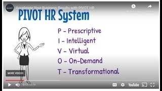 Accelerate Your Business Results with PIVOT HR