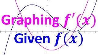 2.1C  Graphing f'(x) Given the Graph of f(x)