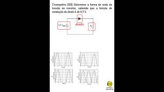 Forma de onda sobre a carga