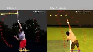 Federer 2nd Gulbis 1st serves comparison