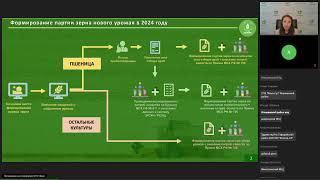 Обучение работе в ФГИС ЗЕРНО «Госмониторинг 2024» 08 08 2024