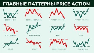 📈 Главные паттерны Price Action /  Вся суть технического анализа за 10 минут @lembitu_koiv