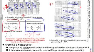 Describe the concepts of porosity and permeability