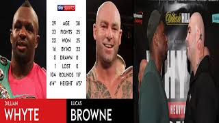 🔴 Dillian Whyte vs Lucas Browne Fight Preview Plus More!!!